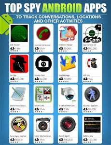 List of Android Spy Apps